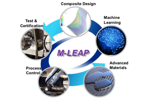 ACC awarded $1.2 million to advance composites